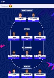 Best ICC Men's T20 World Cup 2024 Fantasy Team for Set 4 | T20 WC 2024 Fantasy Tips
